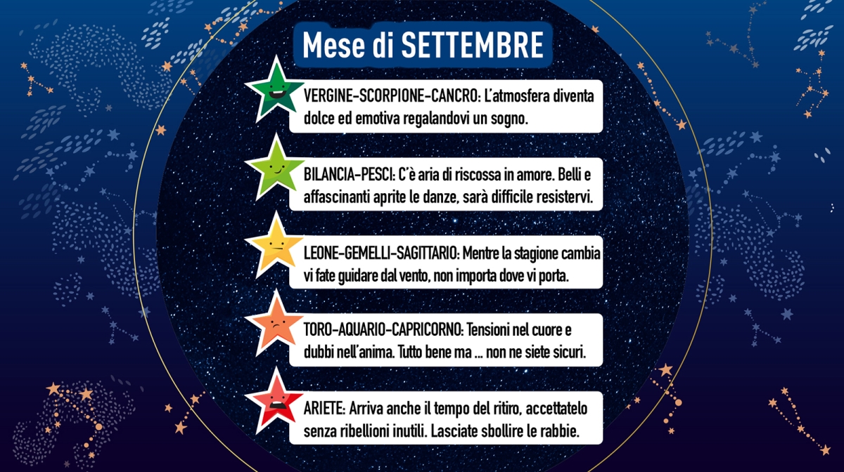 Previsioni del mese SETTEMBRE
